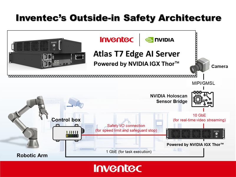 Proactive AI Safety and the New Era of Factory Automation: Inventec Atlas and NVIDIA Halos