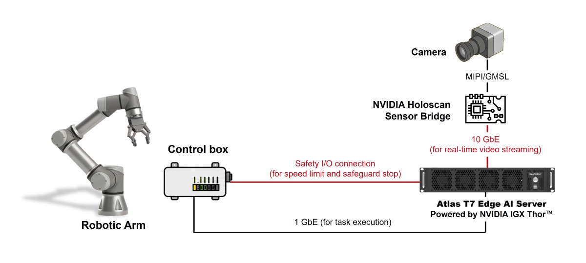 Outside-in Safety Architecture