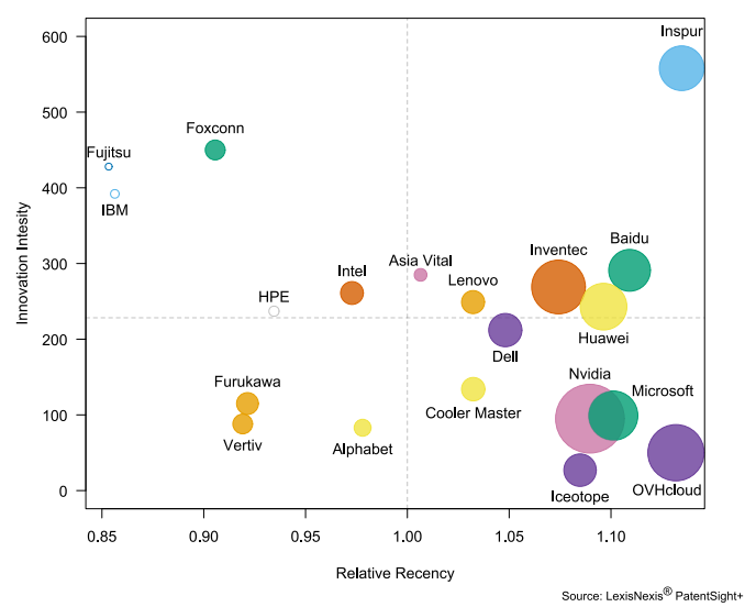 Inventec Ranks Among Top Global Innovators in Server Liquid Cooling
