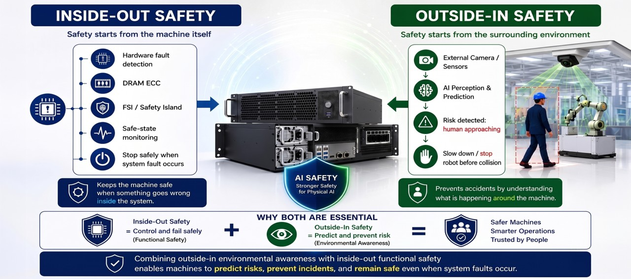 Inside-Out and Outside-In Safety